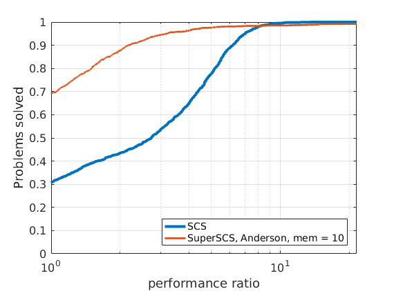 lasso-anderson-10