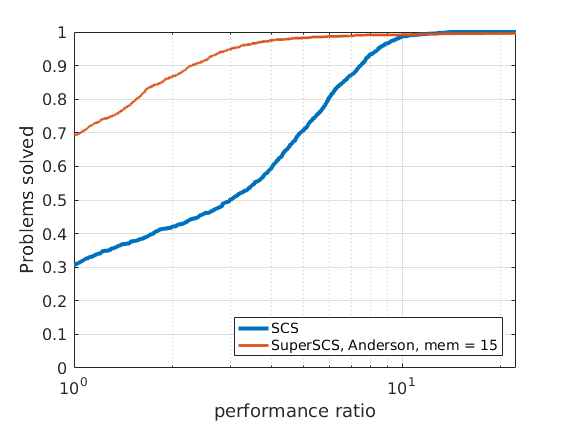 lasso-anderson-15