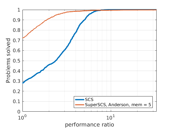 lasso-anderson-5