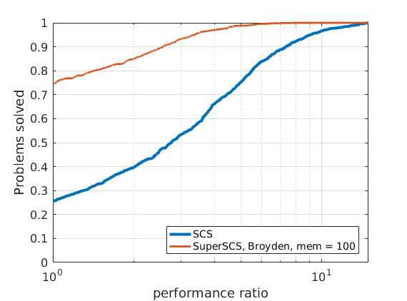 lasso-broyden-100