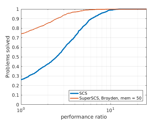 lasso-broyden-50