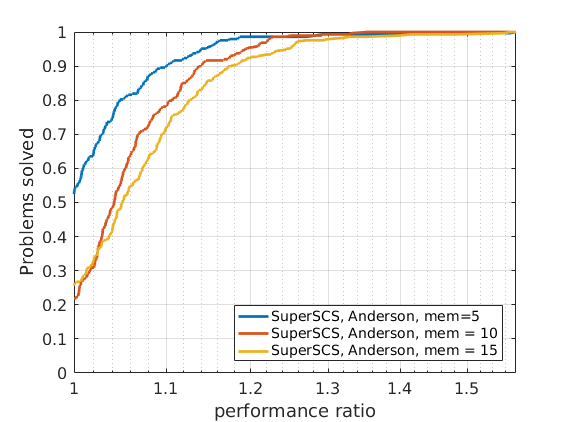 logreg-anderson-cmp