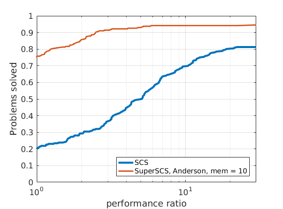 normcon-anderson-5