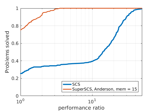 pca-anderson-15