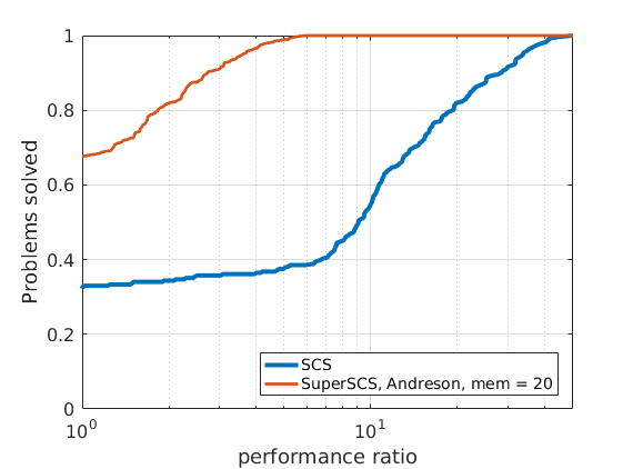 pca-anderson-20