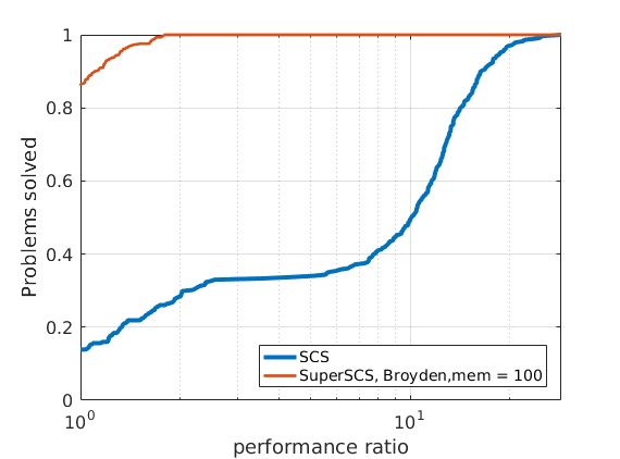 pca-broyden-100