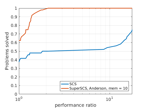 sdp2-anderson-10