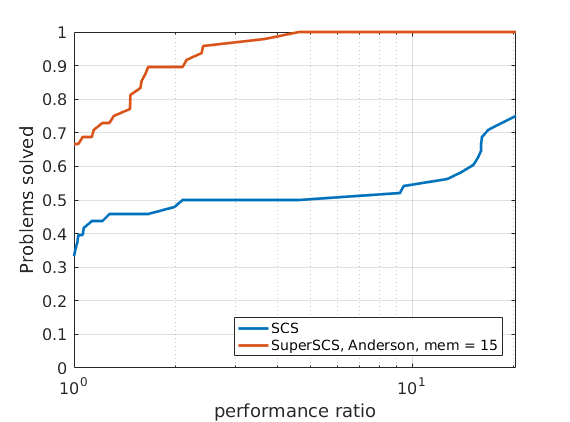 sdp2-anderson-15