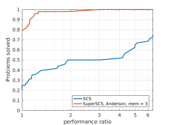 sdp2-anderson-3