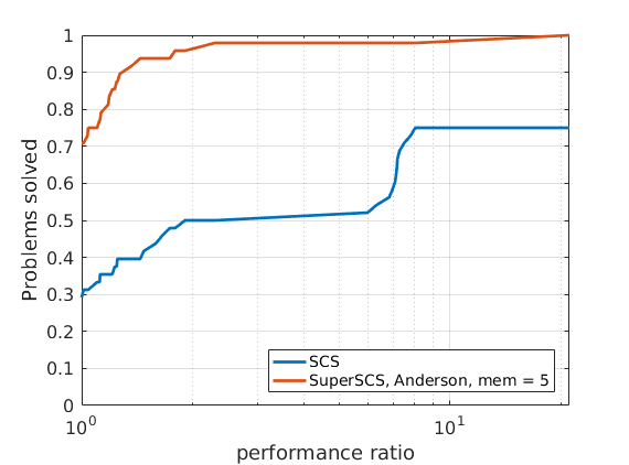 sdp2-anderson-5