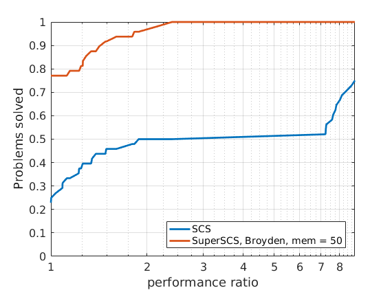 sdp-broyden-50